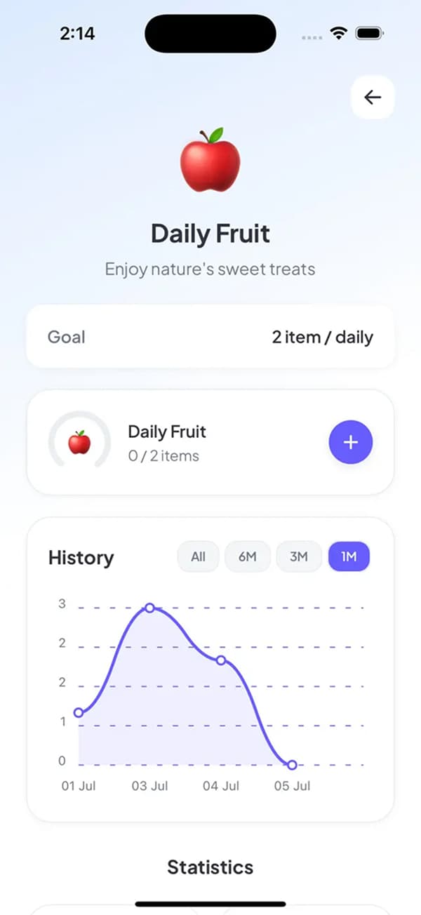 Habit screen on mobile