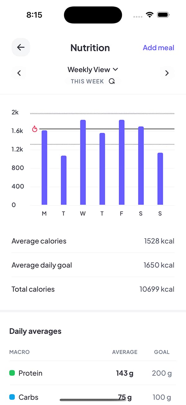 Weekly nutrition trends