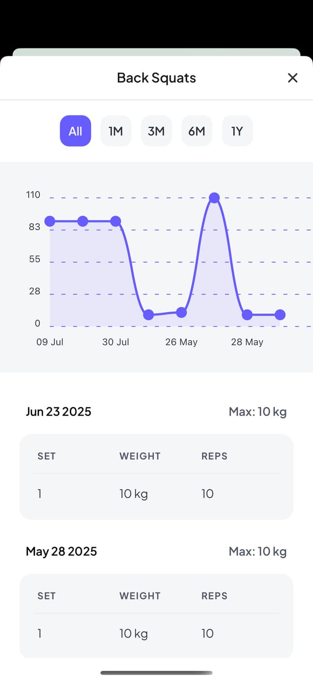 Exercise history 2