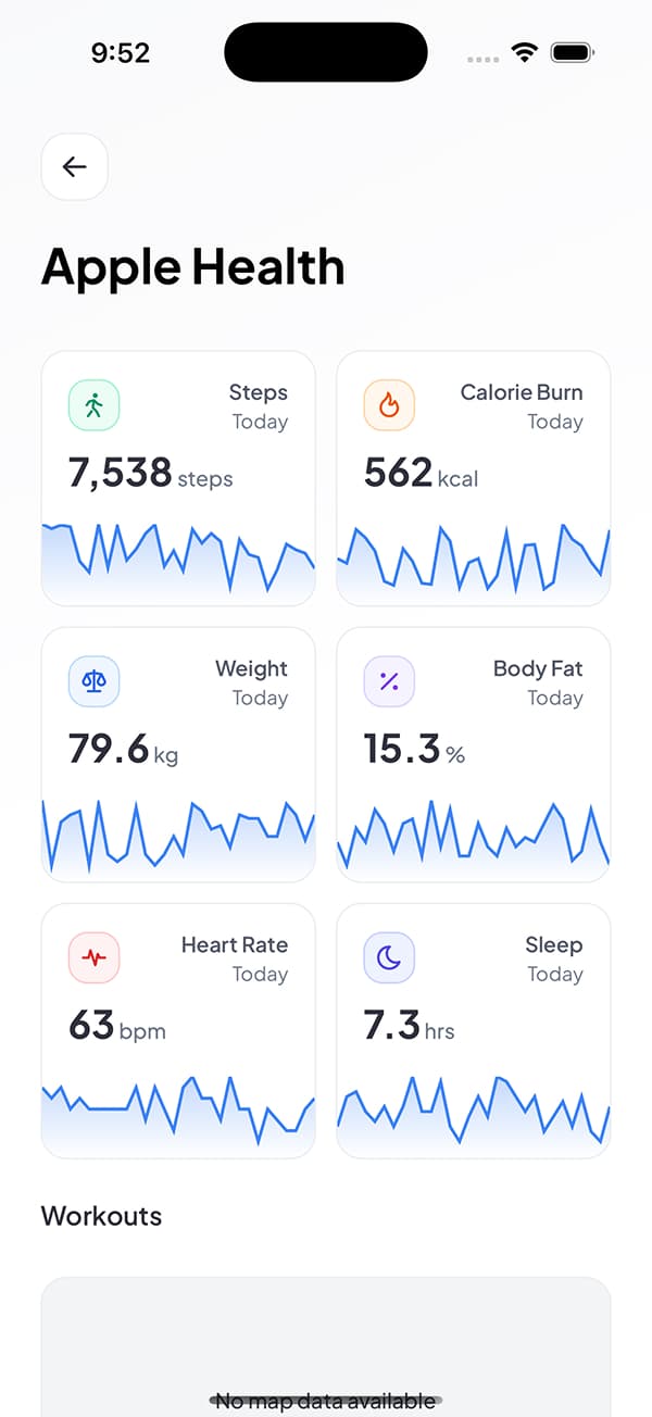 All health stats overview