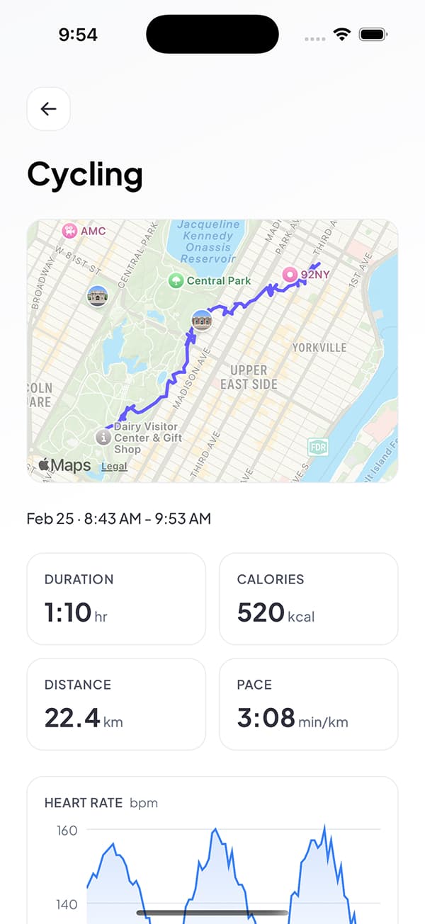 Single workout breakdown