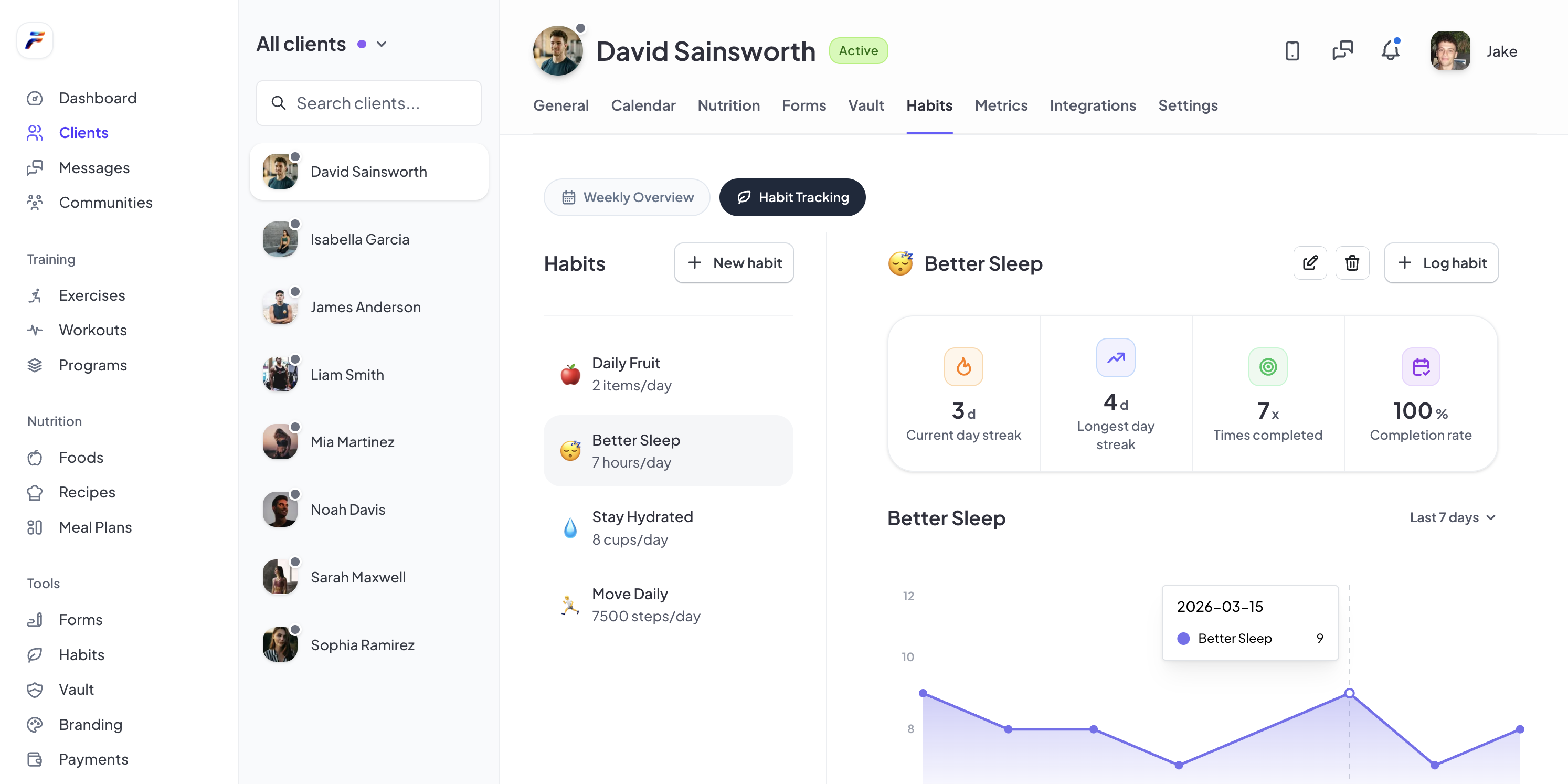 Fitsly habits dashboard